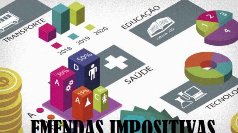 EMENDAS IMPOSITIVAS DO EXECUTIVO SÃO QUESTIONADAS NA CÂMARA