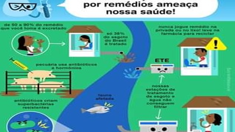 CONTAMINAÇÃO DE RIOS