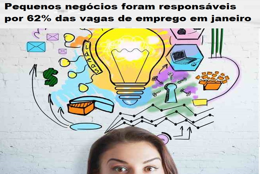 PEQUENOS NEGÓCIOS: Foram responsáveis por 62% das vagas de emprego em janeiro