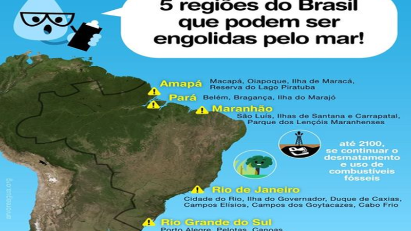 REGIÕES BRASILEIRAS