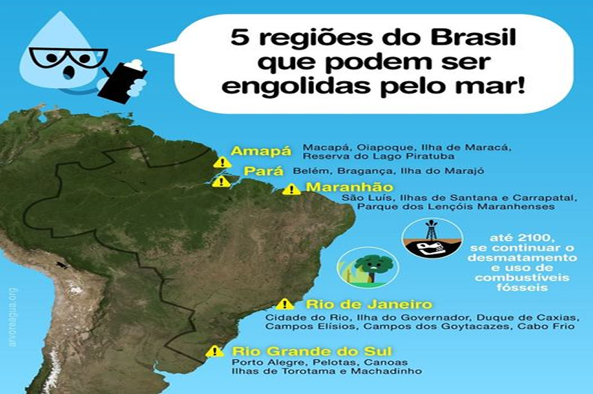 REGIÕES BRASILEIRAS