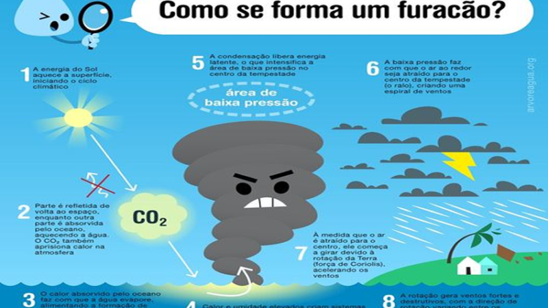 ÁGUA, SUA LINDA