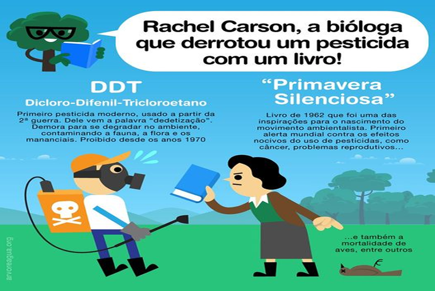 RAQUEL: A bióloga Rachel Carson, aos 38 anos, lançou seu livro “Primavera Silenciosa” (1962), questionando corajosamente a “dedetização” promovida pela indústria agroquímica.