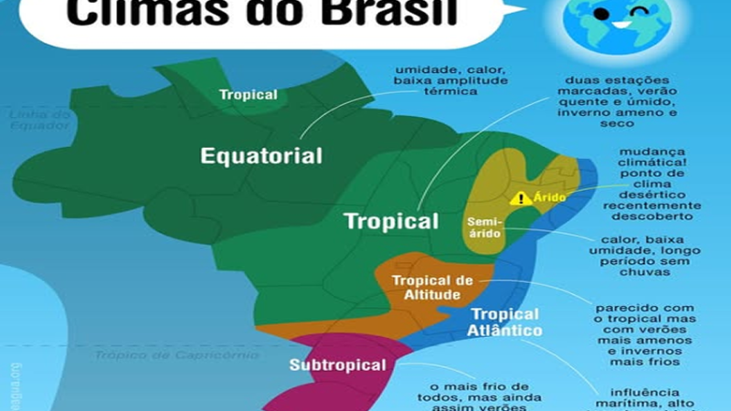 CLIMAS DO BRASIL