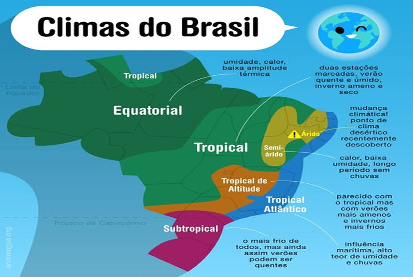 CLIMAS DO BRASIL