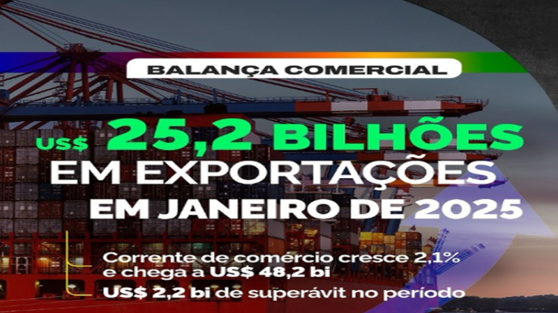 BALANÇA: ððCresceu novamente a corrente de comércio no país.