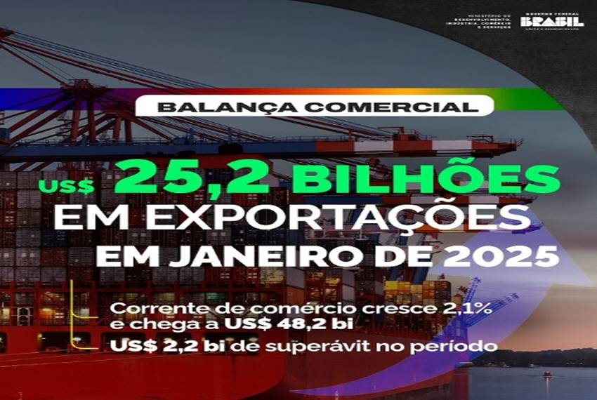 BALANÇA: ððCresceu novamente a corrente de comércio no país.