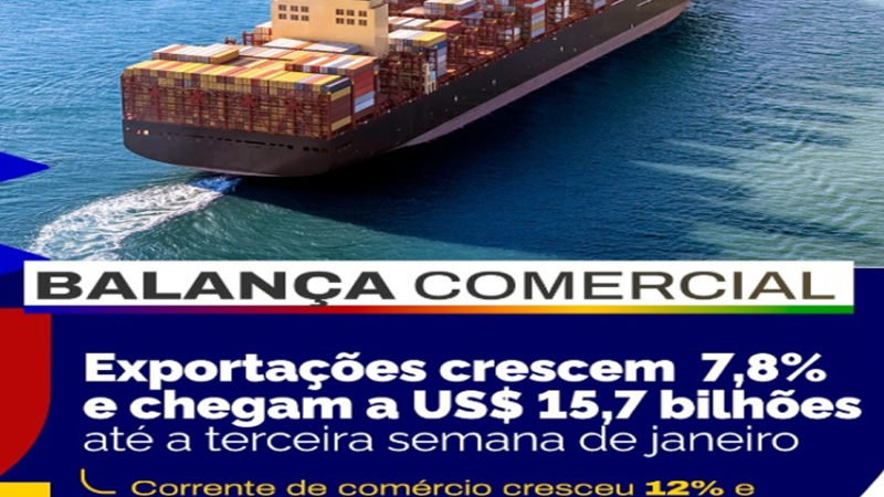 ðð No primeiro mês do ano, Brasil segue em alta nas exportações.