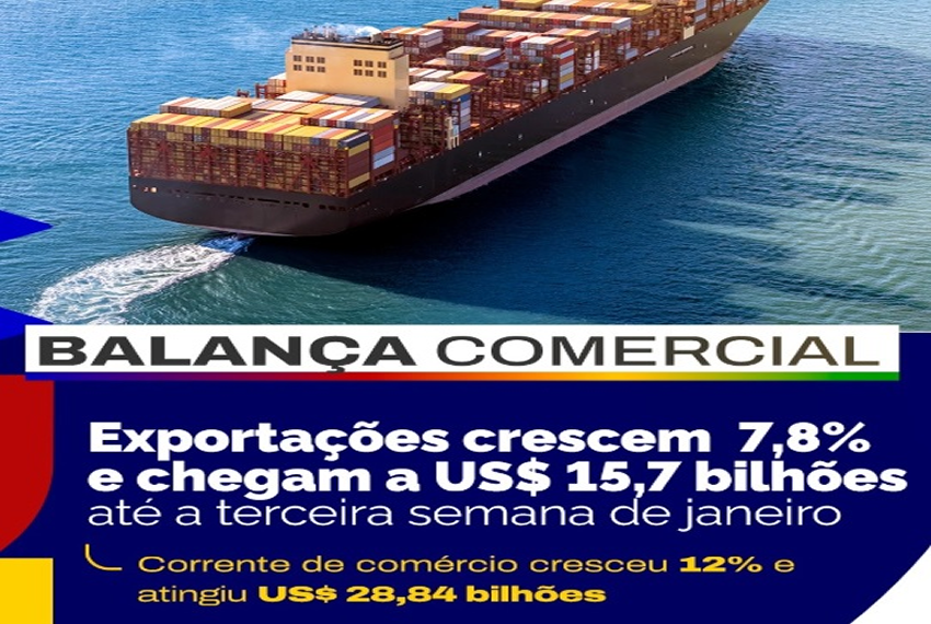 ðð No primeiro mês do ano, Brasil segue em alta nas exportações.