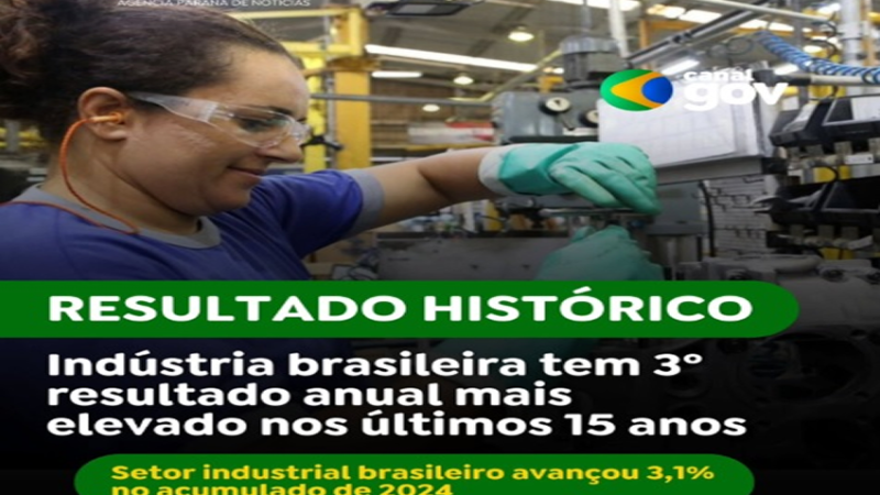 INDÚSTRIA CRESCE 3,1% EM 2024