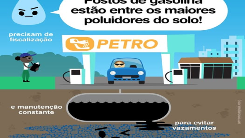 POSTOS: Só conhecemos uma pequena parte de um posto de gasolina.