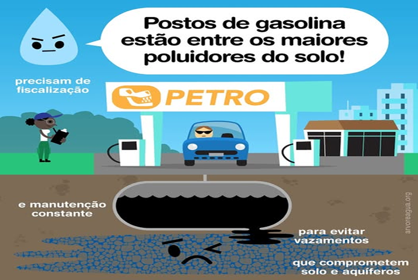 POSTOS: Só conhecemos uma pequena parte de um posto de gasolina.