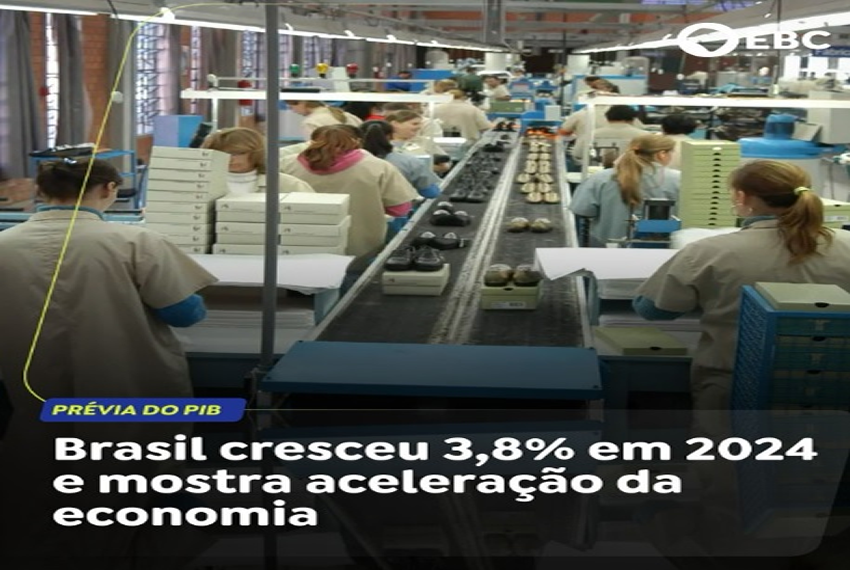 BR CRESCE: CRESCIMENTO ECONÔMICO