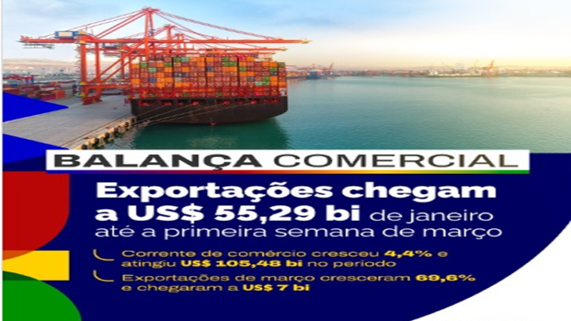 BALANÇA: ðð Março começou com novos resultados positivos da #BalançaComercial