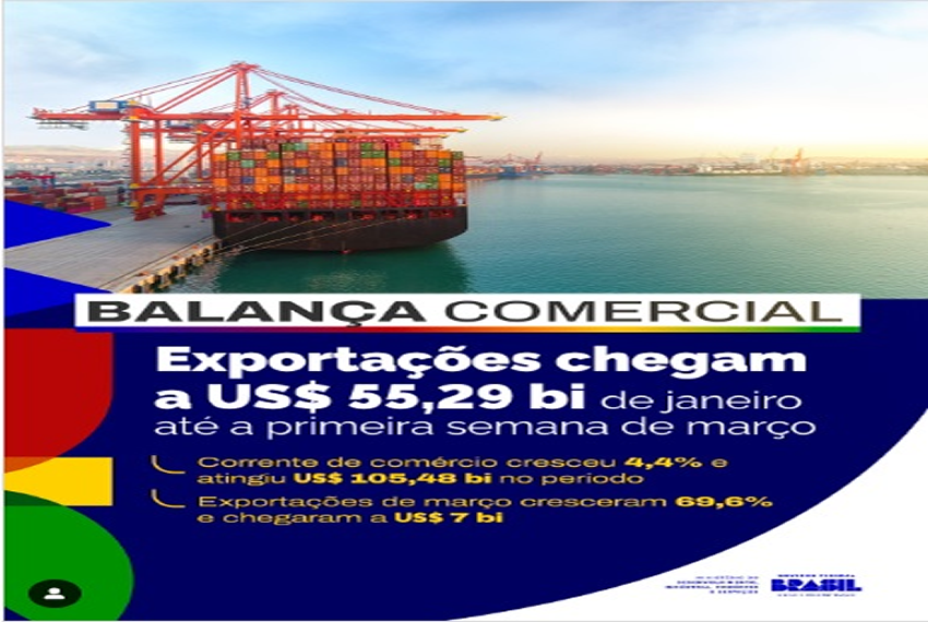 BALANÇA: ðð Março começou com novos resultados positivos da #BalançaComercial