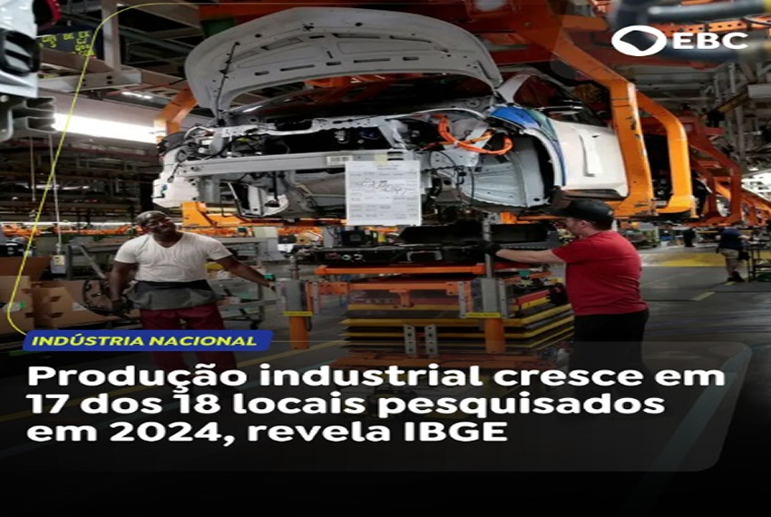 INDICADORES ECONÔMICOS