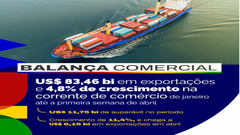BALANÇA: ð¢ð As exportações no acumulado do ano de janeiro até a primeira semana de abril já chegam a US$ 83,46 bi.