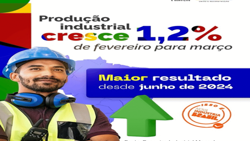 PRODUÇÃO: ðð­Crescimento na produção industrial é a NIB em ação.