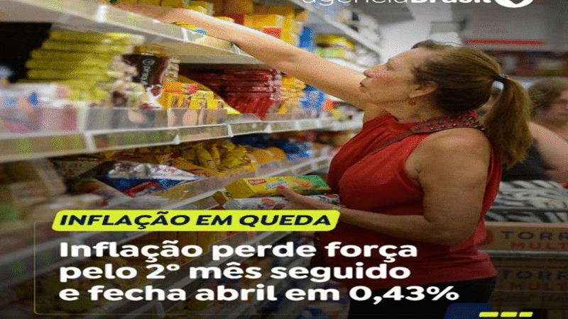 DESACELARAÇÃO DOS PREÇOS