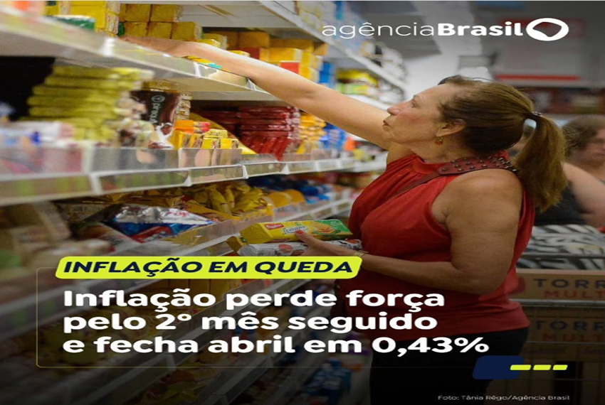 DESACELARAÇÃO DOS PREÇOS