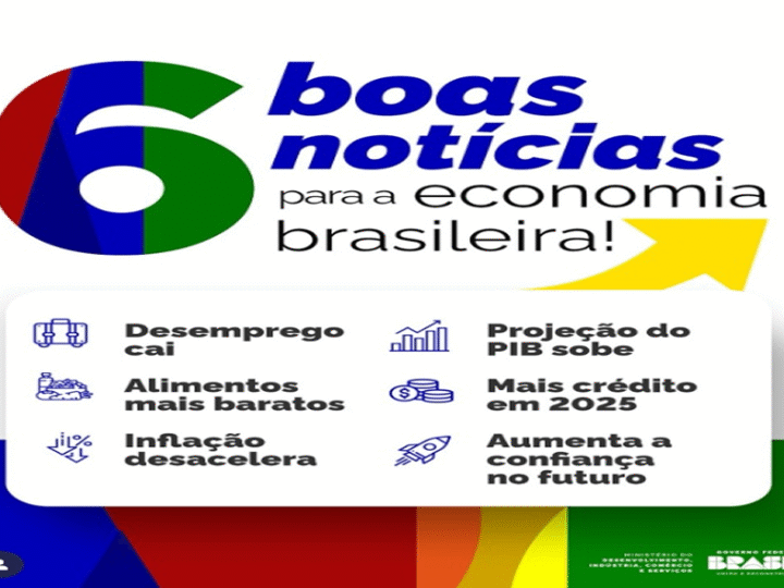 BOAS NOTÍCIAS: A economia segue dando sinais positivos.