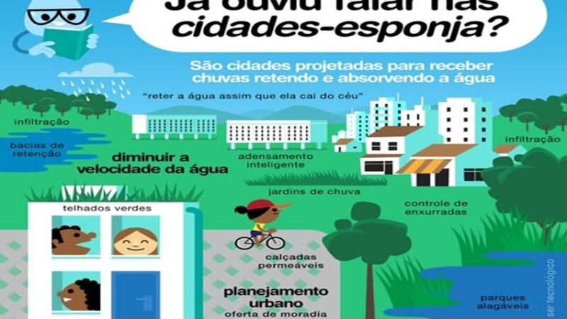 CIDADES-ESPONJA