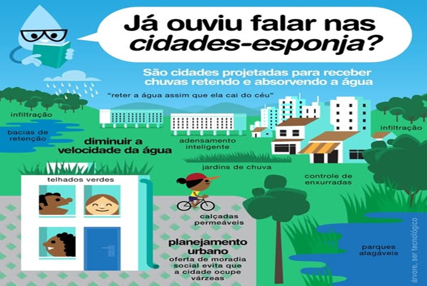 CIDADES-ESPONJA