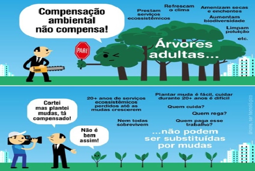 COMPENSAÇÃO AMBIENTAL