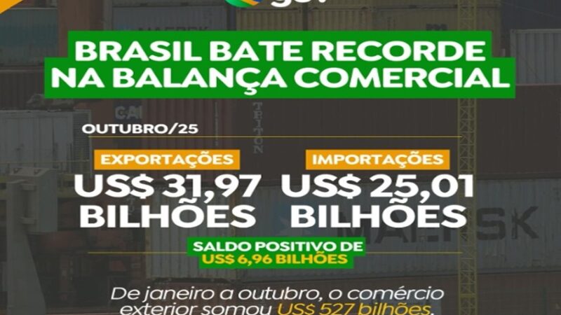 FORÇA DA ECONOMIA BRASILEIRA