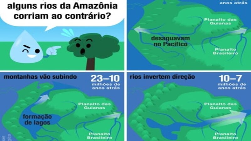 RIOS: No passado, a bacia amazônica não drenava para o Oceano Atlântico.