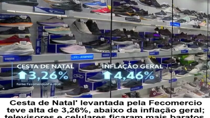 CESTA DE NATAL: Preços dos presentes de Natal subiram menos que a inflação geral em 2025
