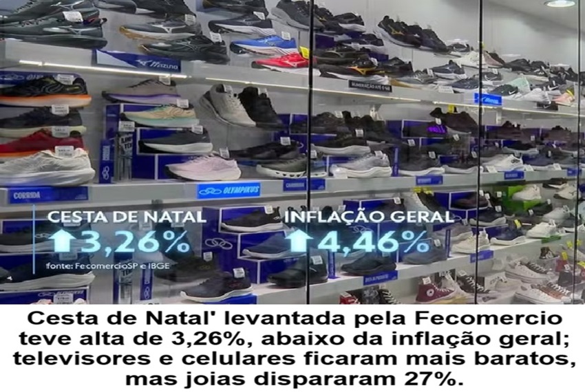 CESTA DE NATAL: Preços dos presentes de Natal subiram menos que a inflação geral em 2025