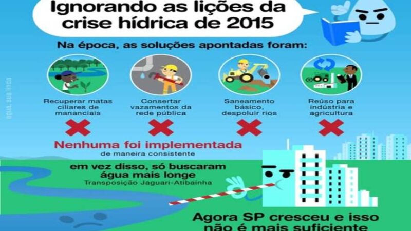 CRISE: Em 2015, São Paulo encarou seu pesadelo hídrico.