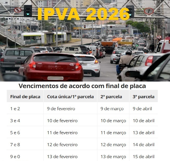 IPVA 2026