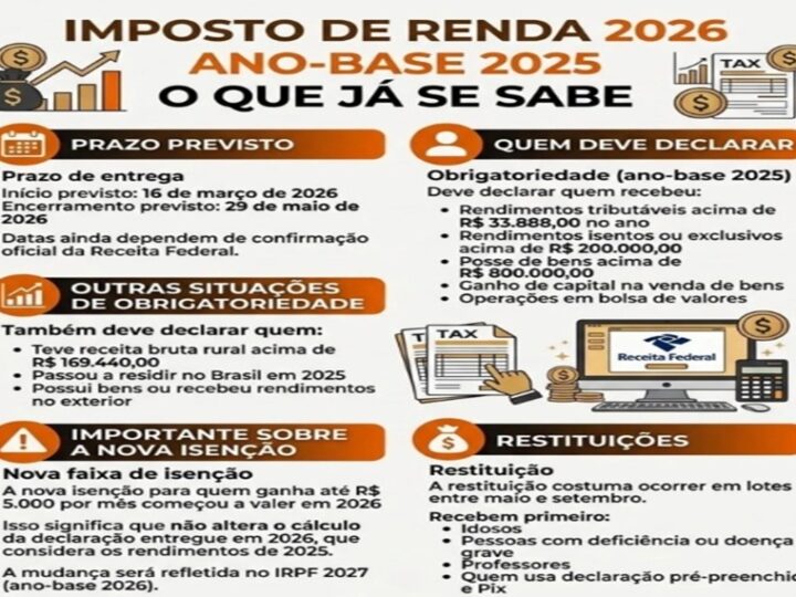 IMPOSTO DE RENDA 2026 (ANO-BASE 2025): O QUE JÁ SE SABE ð