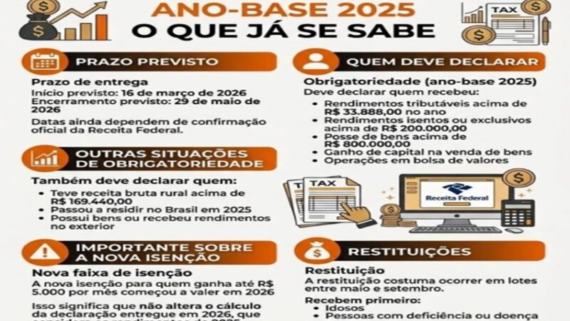 IMPOSTO DE RENDA 2026 (ANO-BASE 2025): O QUE JÁ SE SABE ð