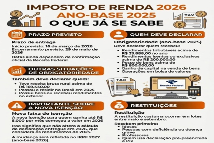 IMPOSTO DE RENDA 2026 (ANO-BASE 2025): O QUE JÁ SE SABE ð