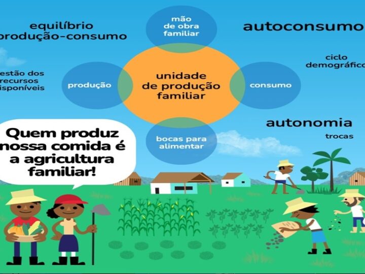 AGRICULTURA