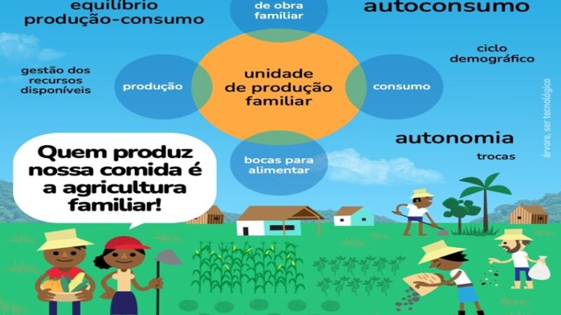 AGRICULTURA