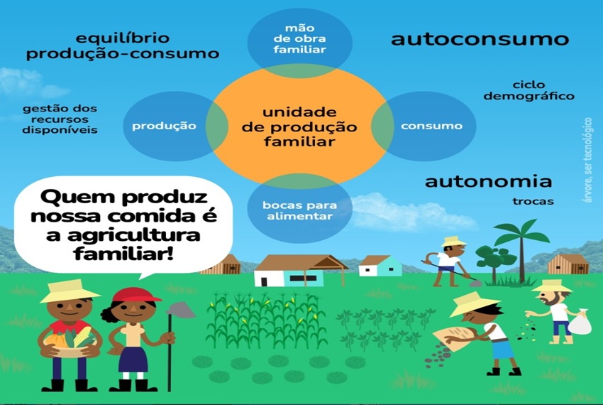 AGRICULTURA