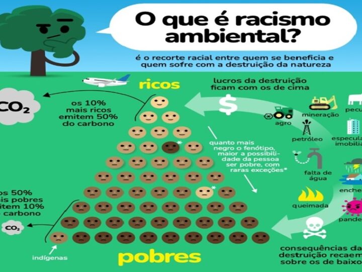 RACISMO
