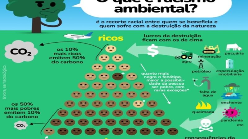 RACISMO