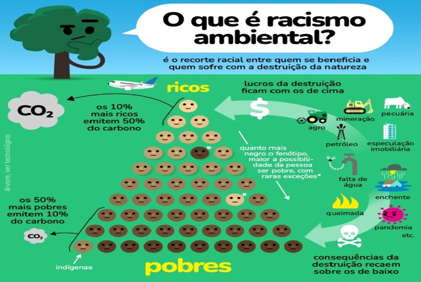 RACISMO