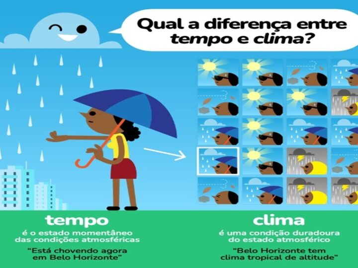 TEMPO E CLIMA