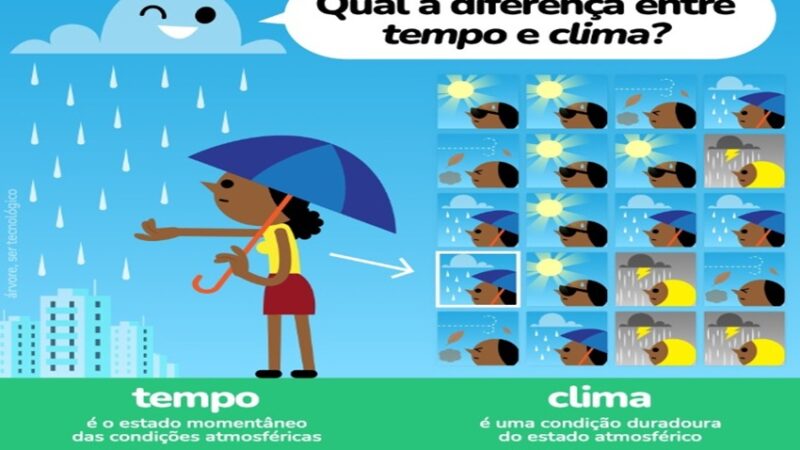 TEMPO E CLIMA