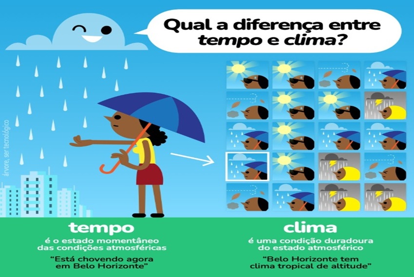 TEMPO E CLIMA