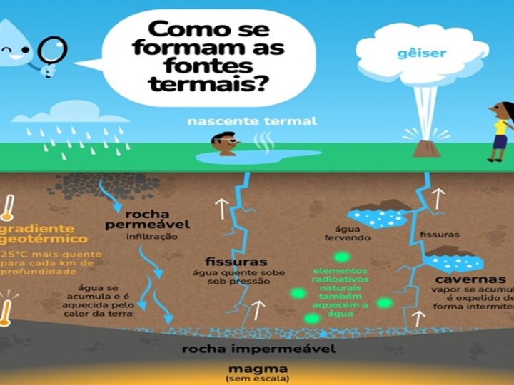 FONTES