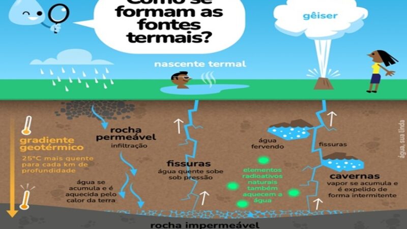 FONTES