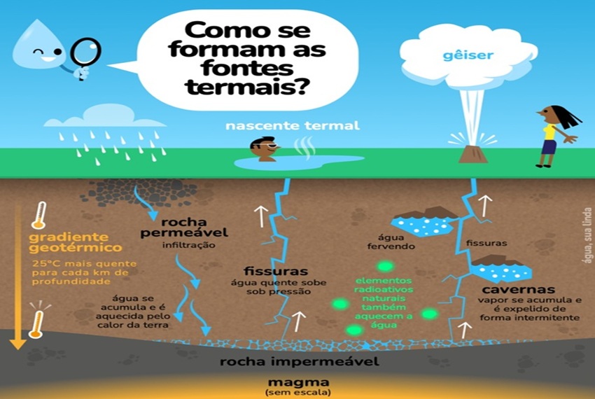 FONTES