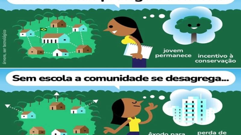 ESCOLAS